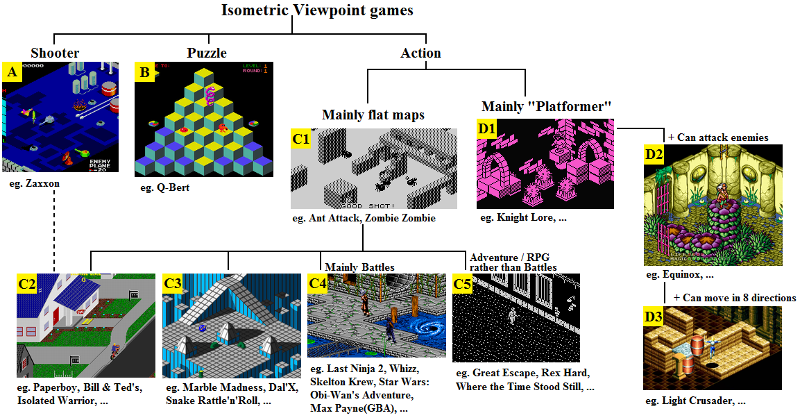 Game Classification : Hard Core (2001)