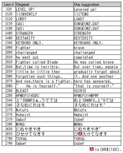dungeon2-fixed-wrong-words