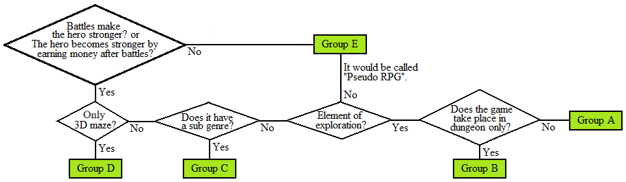 rpg-chart