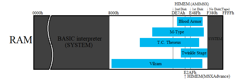 vilzam-ram